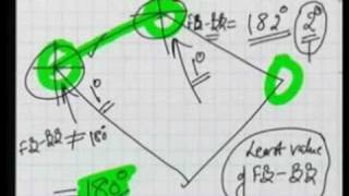 Module  4 Lecture  2 Surveying [upl. by Yajiv]