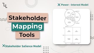 Power Interest Matrix and Salience Model  Mendelow Matrix [upl. by Islaen812]