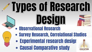 research design  types of research design [upl. by Ahsiym677]