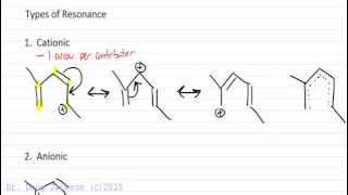 4 Types of Resonance [upl. by Watt]