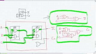 Combinational Logic Adders [upl. by Niall]