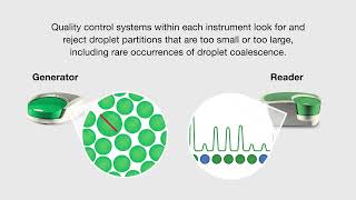 Did You Know that Beyond Sensitivity ddPCR Provides Unrivaled Precision and Accuracy [upl. by Nayt]