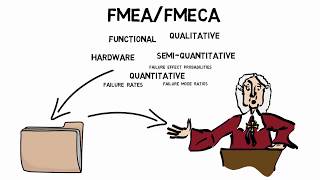 Risk Management Master FMEAFMECA amp Criticality from A to Z [upl. by Enytsuj]