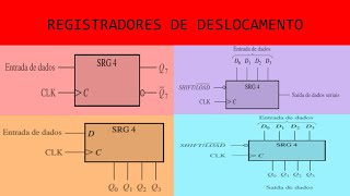 SISTEMAS DIGITAIS  Introdução aos Registradores de Deslocamento [upl. by Alphonso]