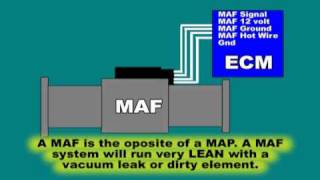 MAF Sensor Scanner amp Electric Tests [upl. by Ahsieket362]