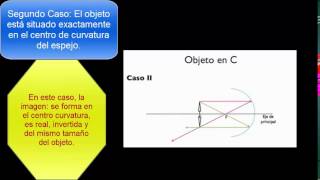 Óptica  Espejos Esféricos [upl. by Aguie]