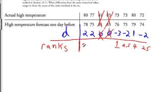 Wilcoxon Signed Rank Test [upl. by Zsamot]