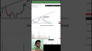 Chart analysis trading chartpattern trending [upl. by Charisse834]