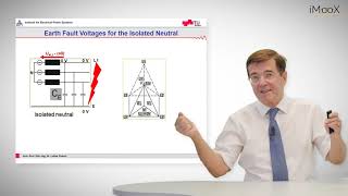 E1 Earth Fault Protection Neutral Point Treatment and Protection [upl. by Hgiel]