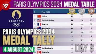 DAY 8 🥇PARIS OLYMPICS 2024 MEDAL TALLY Update as of 4 August 2024 Paris Olympics 2024 Medal Table [upl. by Stila]