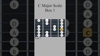 C Major Scale  Box 1 shorts guitar [upl. by Akinwahs]