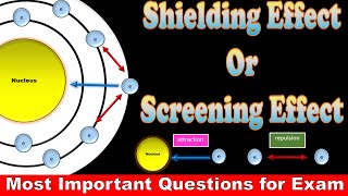 What is Shielding Effect in Simple Words  Shielding Effect Definition Examples  Trend [upl. by Ona]