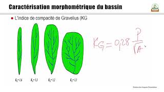12 Caractérisation du bassin versant [upl. by Annahtur]