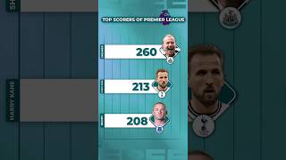 Top Scorers of Premier League [upl. by Ayamat]