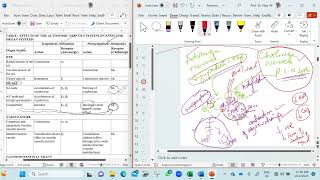 Parasympathomimetic Drugs Made Easy For MBBS BDS PharmD and other health Professionals [upl. by Dalt869]