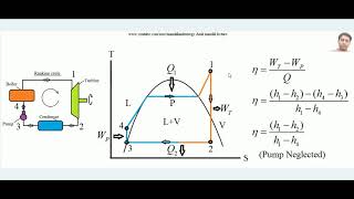 Rankine Cycle working principle  Rankine cycle  Vapor power cycle [upl. by Cleveland]