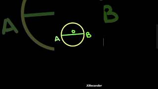 Circle  radius of circle  diameter  sector  chord youtubeshorts youtube circle mathtechnique [upl. by Alletsirhc]