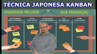 MÉTODO KANBAN  Organize o que quanto e quando fazer [upl. by Ybroc]