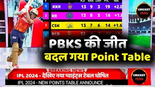 IPL 2024 Points Table Today  Points Table IPL 2024  After Pbks Win Vs RR Before SRH Vs GT Match [upl. by Ahtimat]