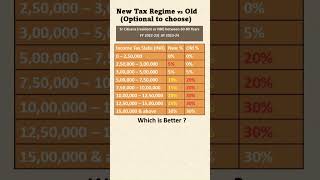 Slab Rates Sr Citizens AY 202324 [upl. by Ahsenod890]