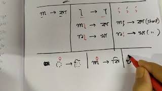 ✓ Learn TaiAhom script through AssameseEnglishVideo1 ত্তাই আহোম লিপি শিকো আহক ভিডি‌অ১ [upl. by Paff]