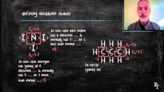 911 Oxidation States [upl. by Fulbert]