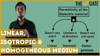 What is Linear Isotropic and Homogeneous Medium [upl. by Berkeley]