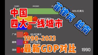 中国四大一线城市vs菲律宾 越南 GDP差多少 [upl. by Sophia]