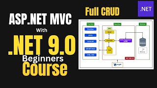 ASPNET Core MVC 90 for Absolute Beginners  Build Your First Web 🚀App [upl. by Derf]