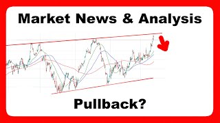 Market Direction Analysis of SampP500SPY NasdaqQQQ amp Economic Calendar [upl. by Audy585]