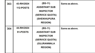 PPSC NEW UPDATE PPSC ADVERTISEMENT 31 Latest jobs in Pakistan Region wise jobs in Pakistan [upl. by Enilada]