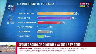 Présidentielle 2022  dernier sondage avant le 1er tour [upl. by Batholomew722]