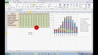 How To Create a Resource Histogram in Excel 2010 [upl. by Neenwahs]