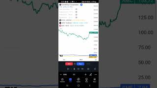 Hedgies r fkt MOASS Inc AMC GME predictions 2024 [upl. by Josey]