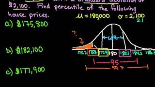 Empirical Rule 6895997 Rule to Find Percentile [upl. by Ellehc]