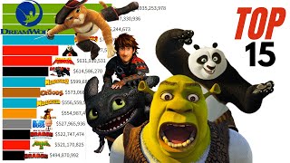 Top 15 DreamWorks Animation Movies of All Time 1998  2021 [upl. by Portie]