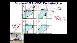 Lecture 37 Interface Advection Techniques and VOF Method Basic Concepts [upl. by Uphemia]