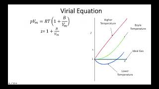 17The Virial Equation [upl. by Petronilla480]