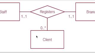 ERDiagram Ternary [upl. by Yahs331]