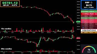 🔴 Bitcoin Live Stream  Price Chart amp Liquidations 📊 [upl. by Essa]