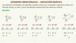 Números Irracionales  Ubicación Gráfica [upl. by Liu]