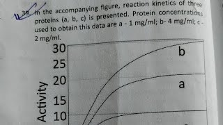 ENZYME kinetics PYQ biochemistry CSIR series csir biology basics concept 😎🤓👍 [upl. by Ylrbmik]