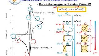 EC2b2 The Overview of Electroanalytical Methods Part 2 [upl. by Attenev]