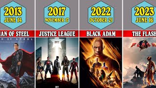 List Of DCEU All Movies By Release Date 2013  2025 [upl. by Eeleak]