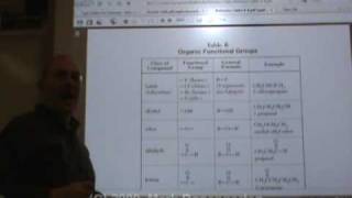 Chemistry Tutorial 132a Alkyl Groups And Halocarbons [upl. by Wilkison212]