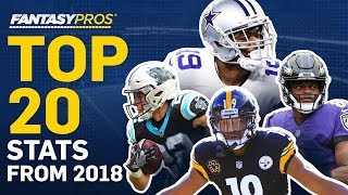 Top 20 Stats from 2018 Fantasy Football [upl. by Tennes811]