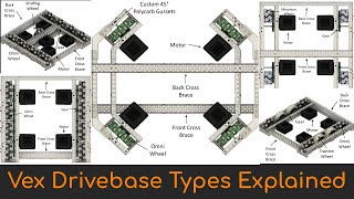 Vex Robotics Drivebase Types Explained [upl. by Afra]