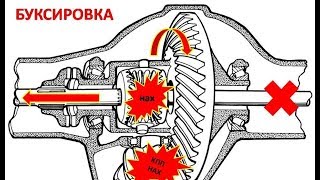 СКАНИЯ блокировка и буксировка это надо знать [upl. by Clercq]