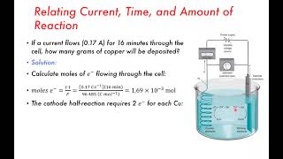 Electrolysis Gravimetric and Coulometry  Electrochemistry Part 7 [upl. by Eelrahc889]