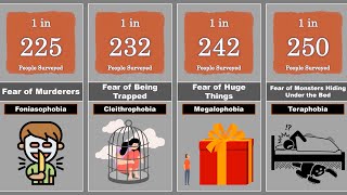 PHOBIAS AND FEARS COMPARISON [upl. by Atiuqaj198]